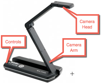 Annotated photo of document camera body