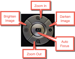 Annotated photo of document camera image controls